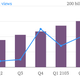 Image for article titled Refresh, refresh, refresh… Twitter is monetizing your compulsiveness